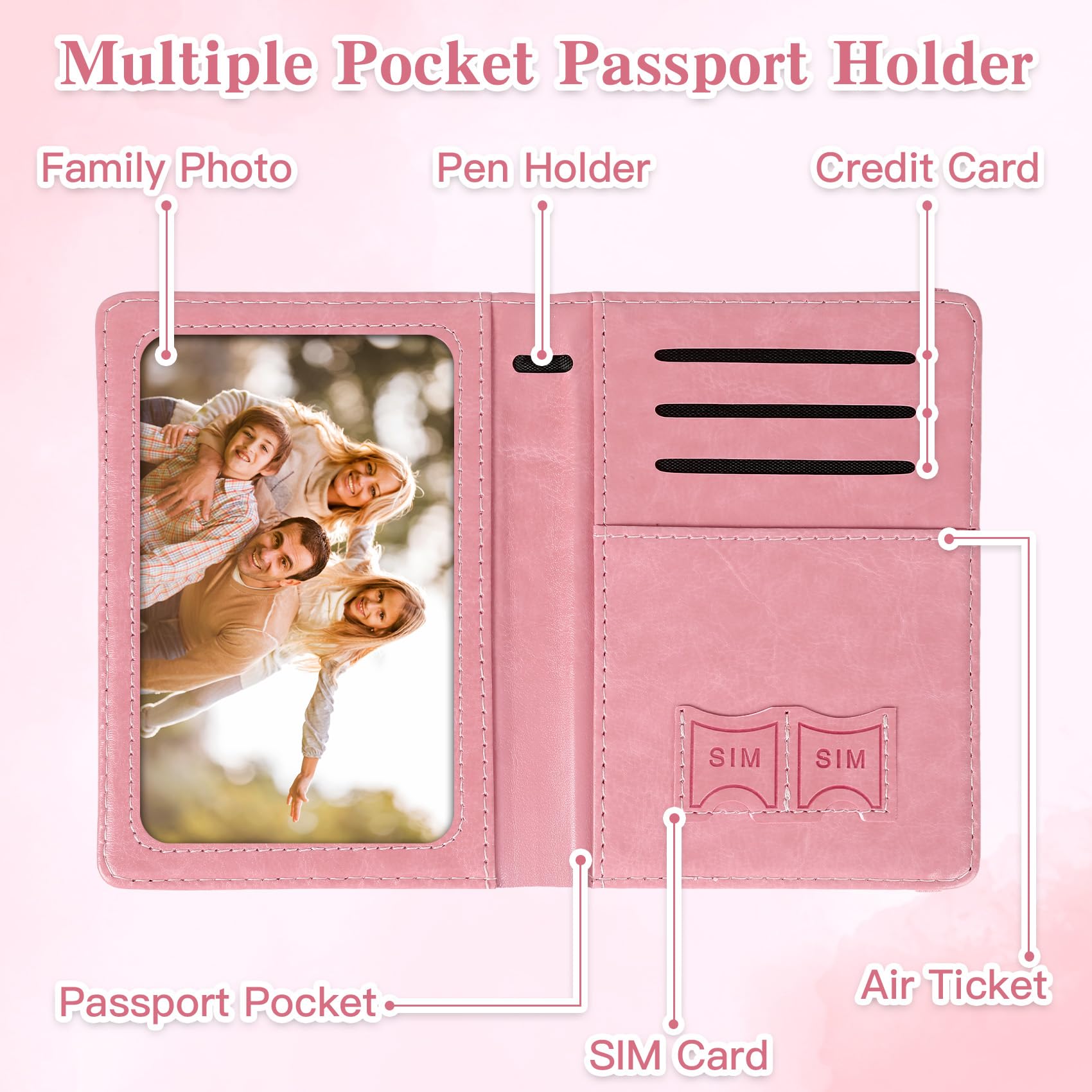 Passport Holder for Travel, Rf - Travel Accessories In Bulk recension och pris